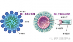 表面活性剂在金属加工中的应用